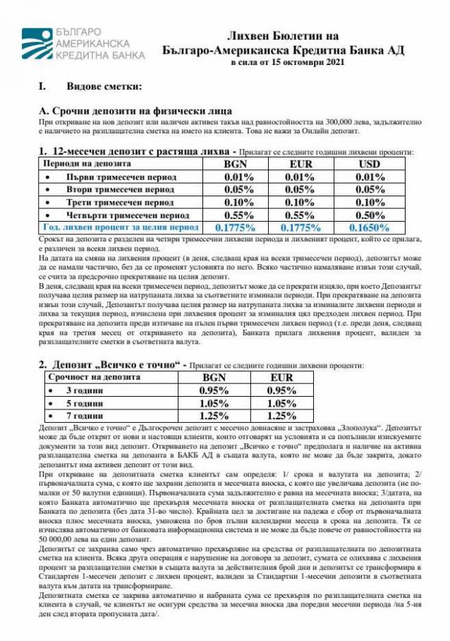Лихвен Бюлетин на Българо-Американска Кредитна Банка АД. Българо-американска кредитна банка (2021-12-06-2021-12-06)